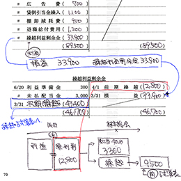 簿記2級　商業簿記レジュメ書込済(PDF・無料)(田畑先生)