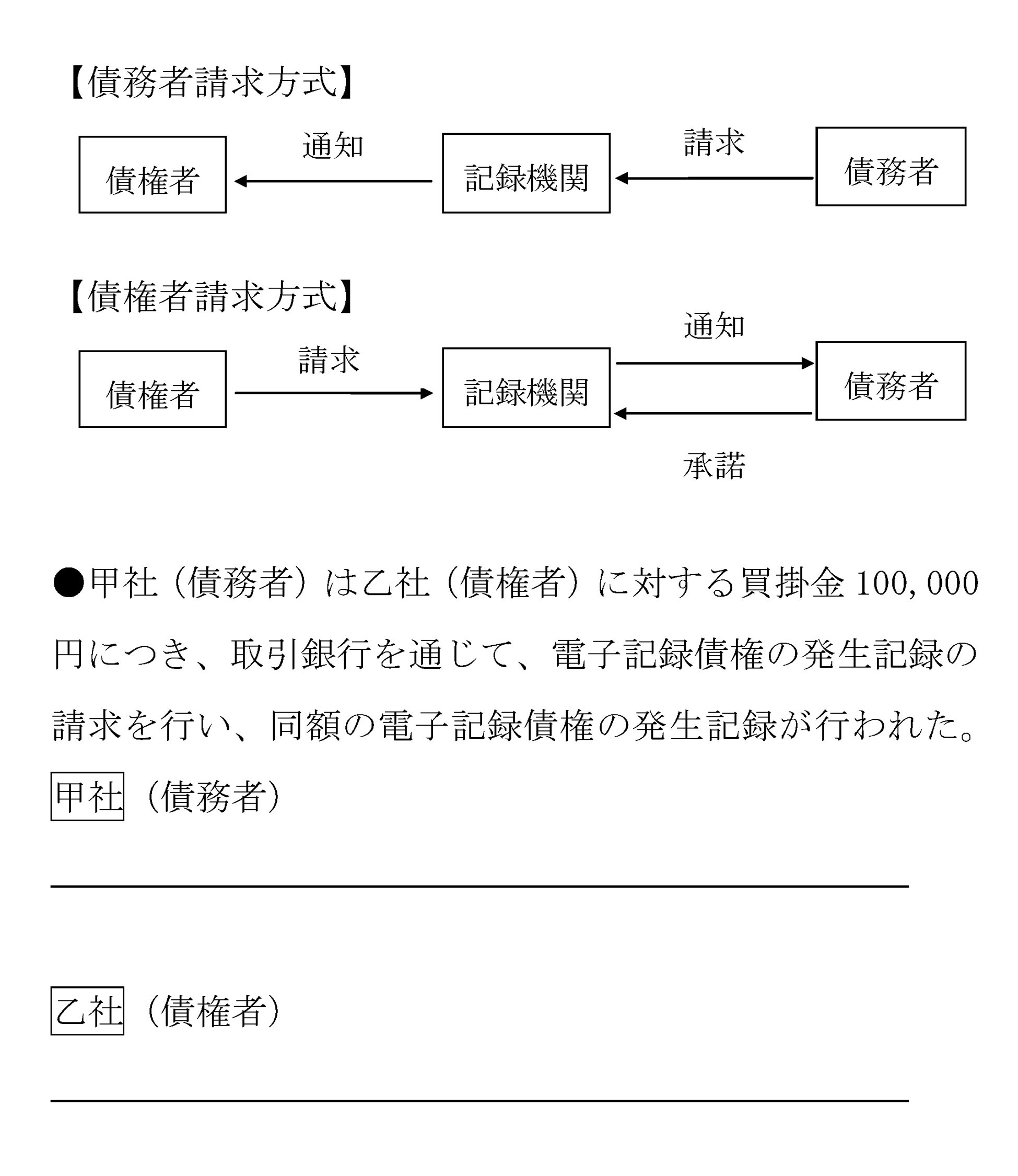 記録 債権 電子