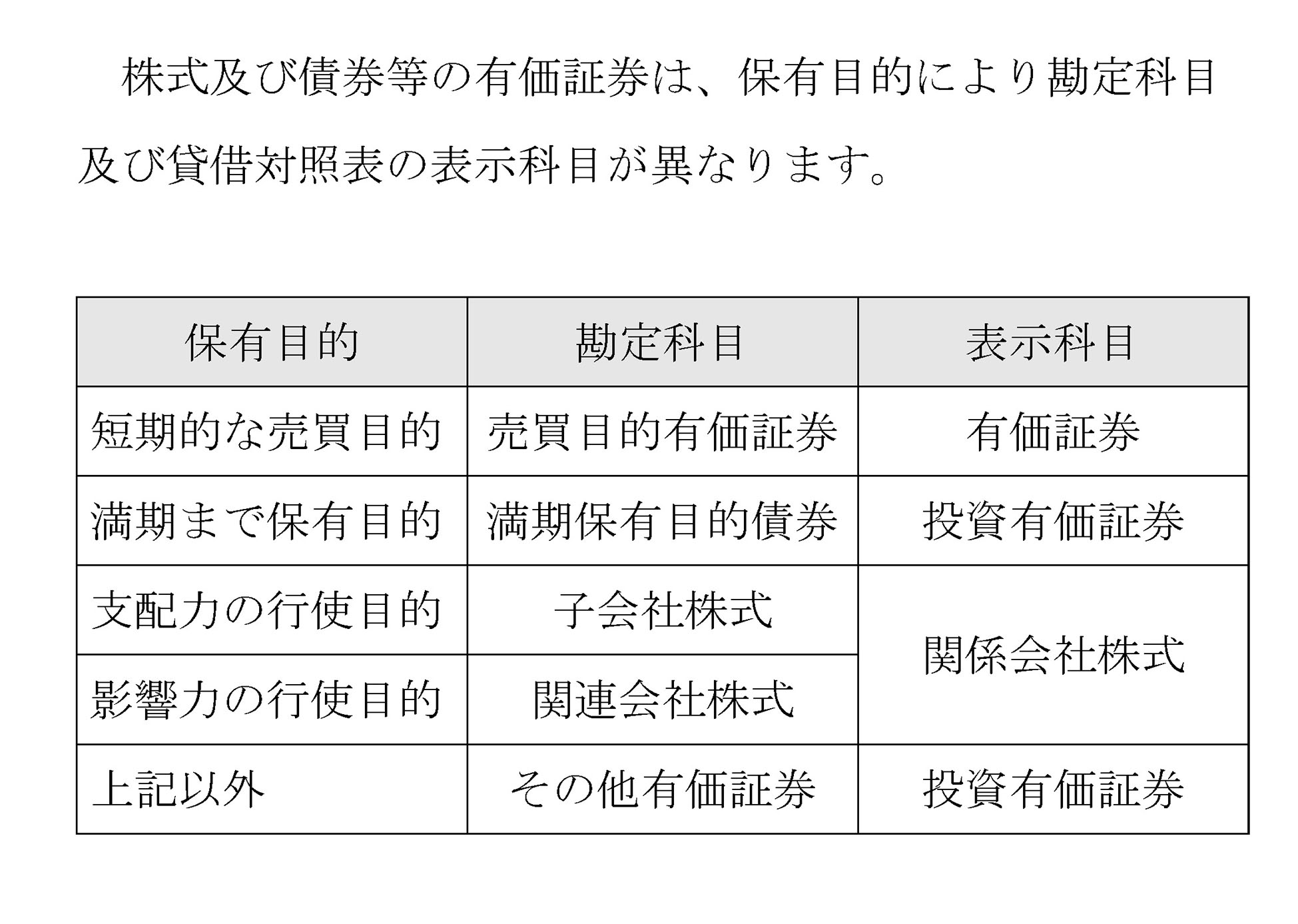 有価 証券 の 引受け 等 に関する 規則