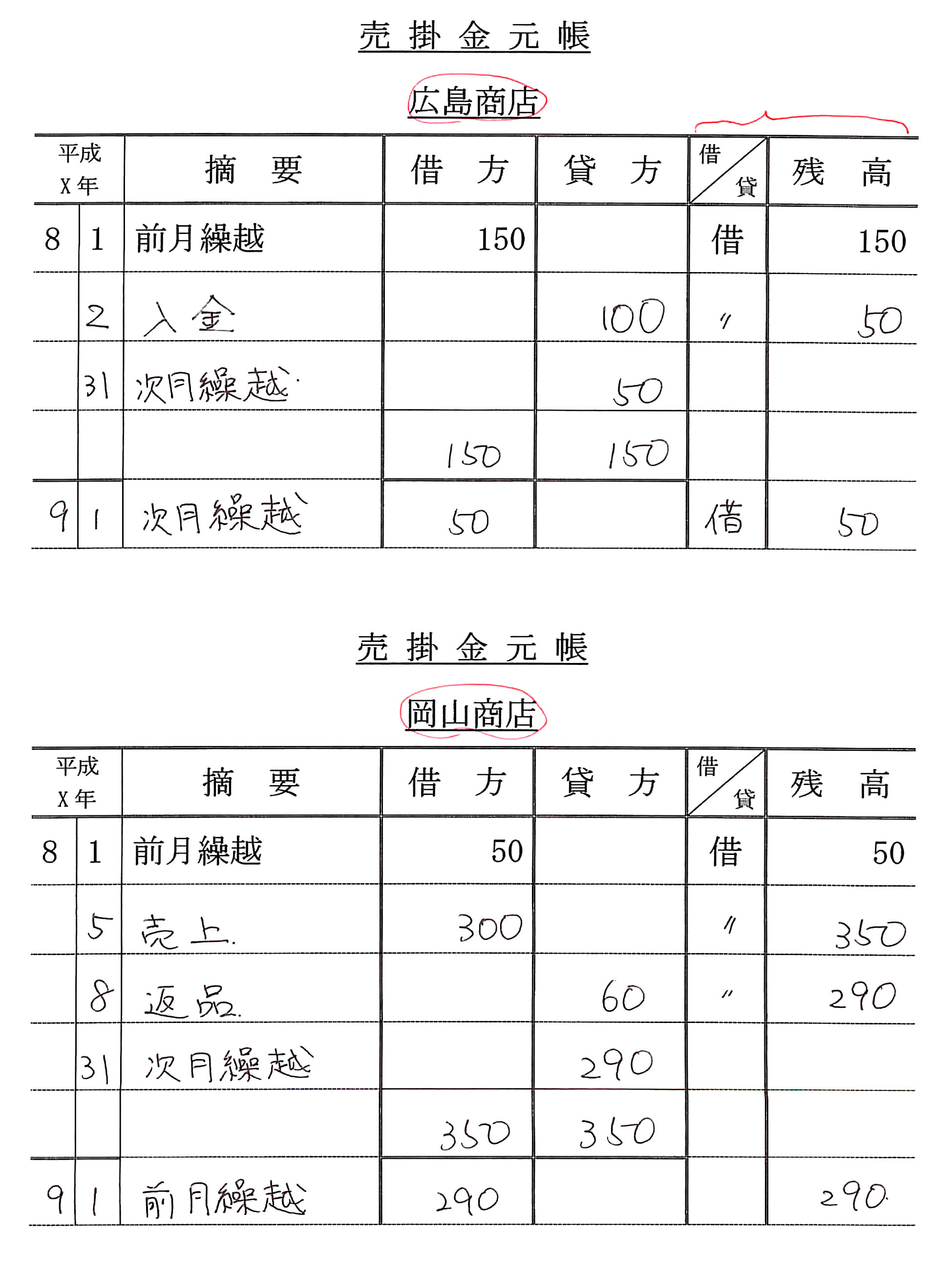 売掛金元帳 買掛金元帳 簿記3級 3日目 簿記3級の無料講座 合格tv