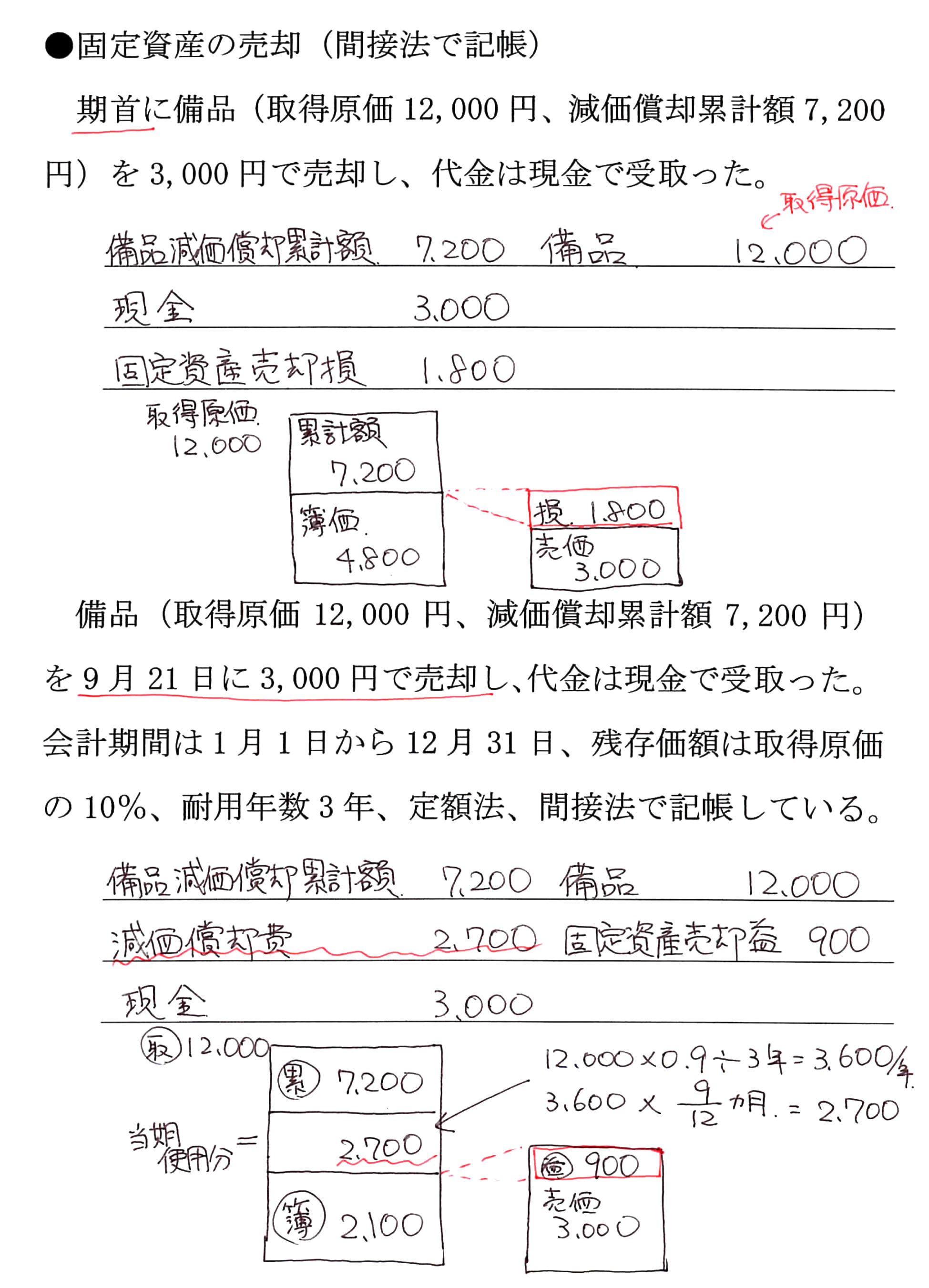 勘定 科目 減価 償却 費