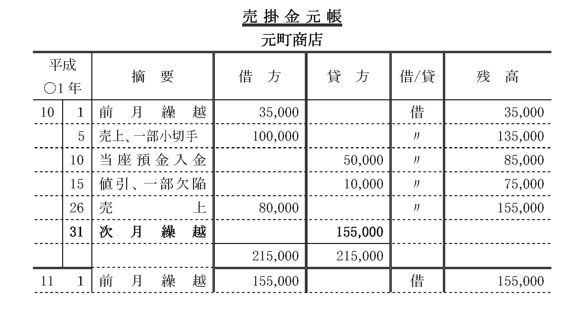 売掛金元帳 買掛金元帳 簿記3級 3日目 簿記3級の無料講座 合格tv