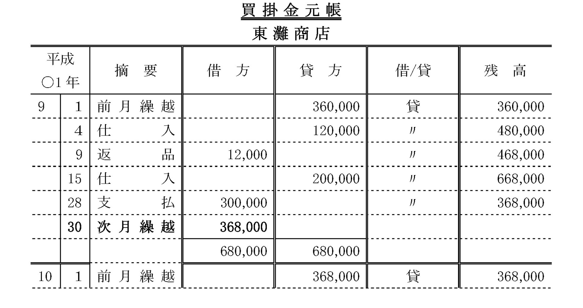 売掛金元帳 買掛金元帳 簿記3級 3日目 簿記3級の無料講座 合格tv