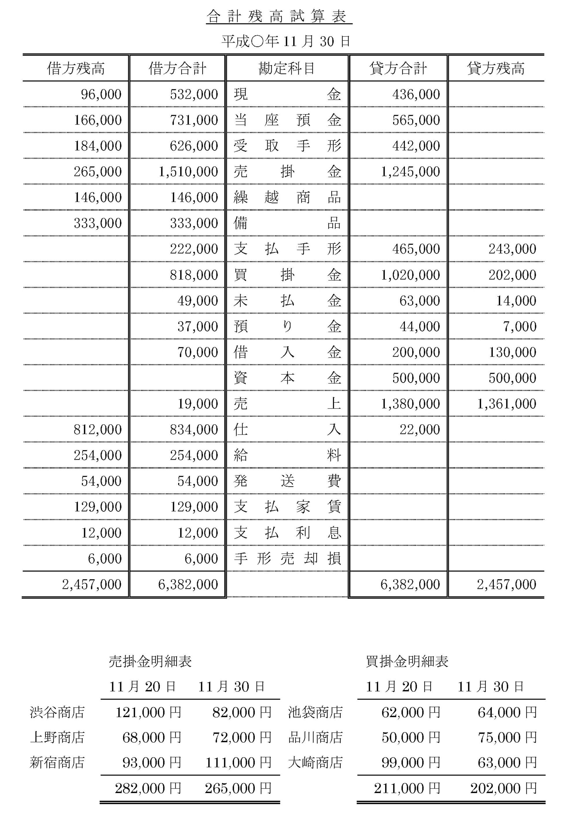 東京ビジネス 合計残高試算表 (建設・科目印刷・消費税無) 平成18年 