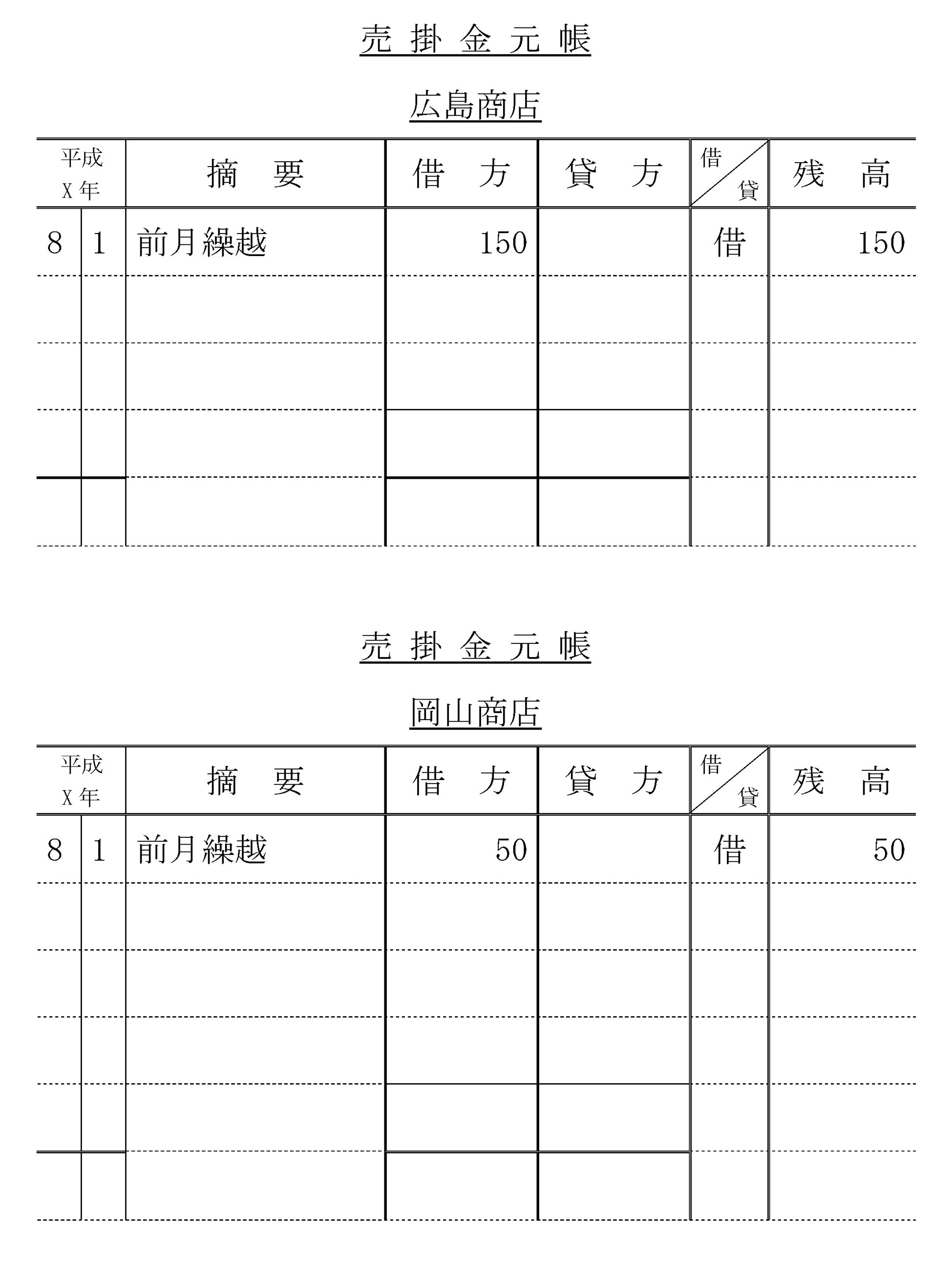 売掛金元帳 買掛金元帳 簿記3級 3日目 簿記3級の無料講座 合格tv