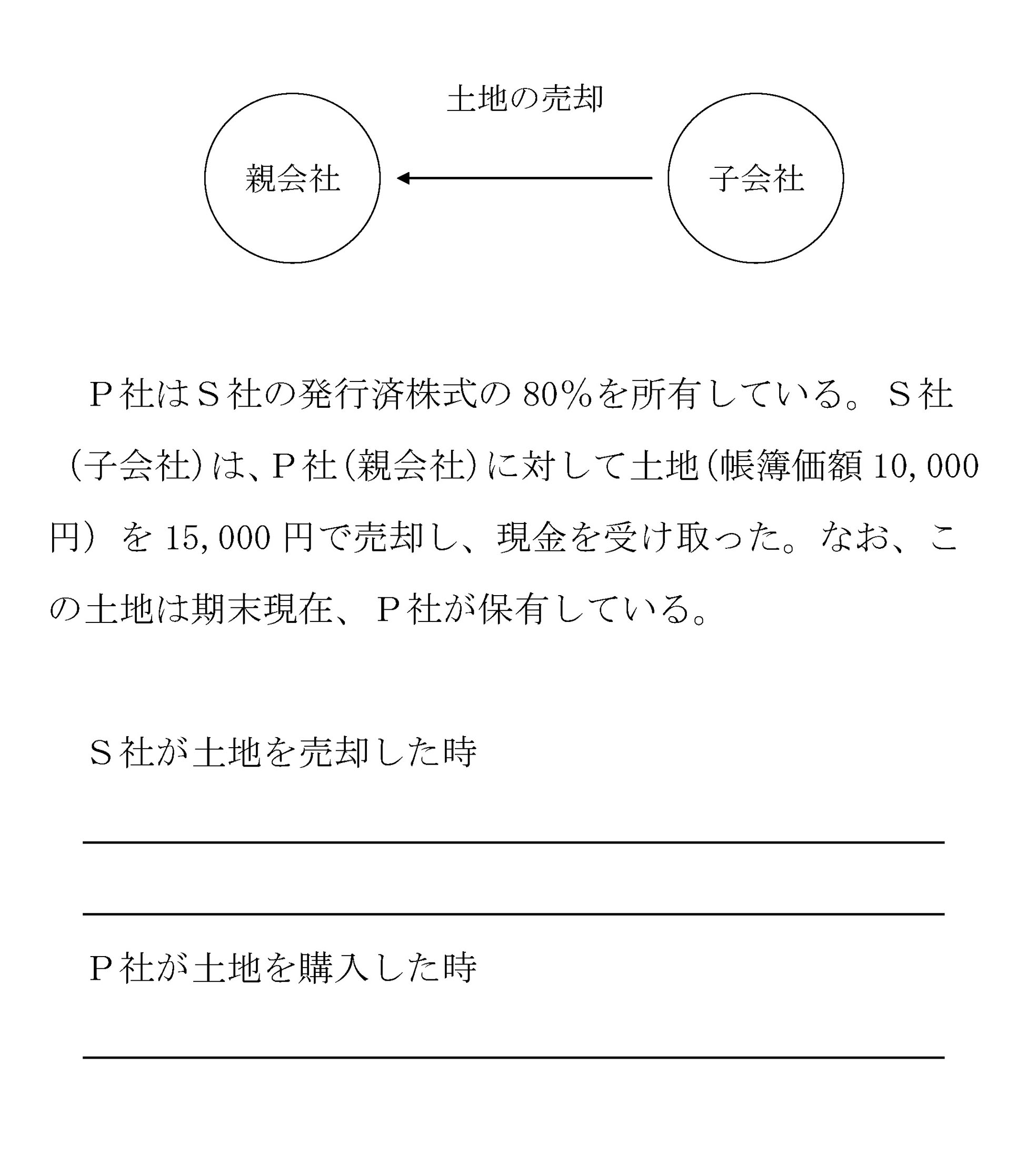 実現 利益 未 未実現利益｜経理用語解説