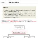 2024年版 社会保険労務士試験 合格講座テキスト 1 労働保険関係科目(印刷用PDF)