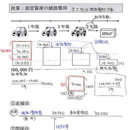 簿記3級レジュメ書込済(PDF・無料)(田畑先生)