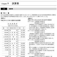 簿記3級問題集　問題と解答(PDF)(田畑先生)
