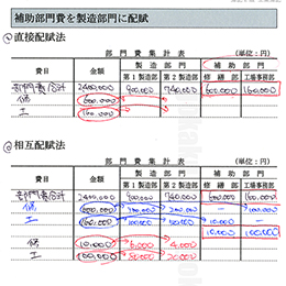 簿記2級　工業簿記レジュメ書込済(PDF)(田畑先生)