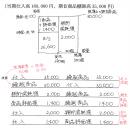 簿記2級　商業簿記レジュメ書込済(PDF)(大熊先生)