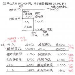 簿記2級　商業簿記レジュメ書込済(PDF)(大熊先生)