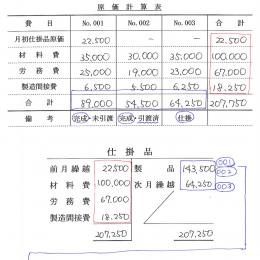 簿記2級　工業簿記レジュメ書込済(PDF)(大熊先生)