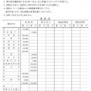 簿記3級問題集　問題と解答(PDF)(大熊先生)