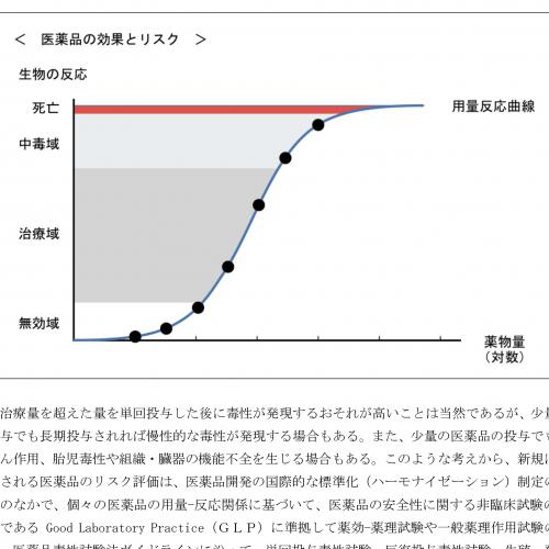 合格TV / 登録販売者試験合格講座テキスト(印刷用PDF)