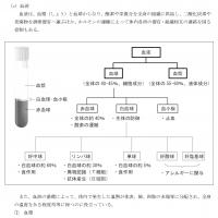 2024年合格目標 登録販売者試験合格講座テキスト(印刷用PDF)