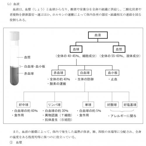 合格TV / 登録販売者試験合格講座テキスト(印刷用PDF)