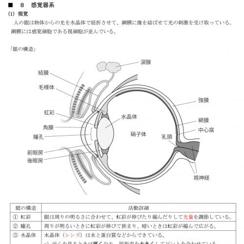 2021年受験用●第1種衛生管理者　DVD+テキスト+過去問(スマホデータ付き）