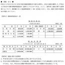 簿記2級商業簿記問題集　問題と解答(PDF)(大熊先生)