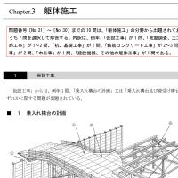 2025年版 1級建築施工管理技士 第一次検定対策 基本テキスト (印刷用PDF)