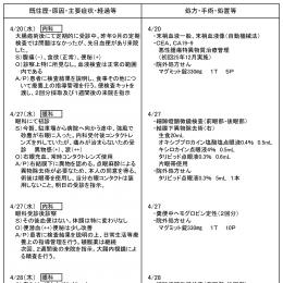 医療事務テキスト問題集(平成24年4月度)