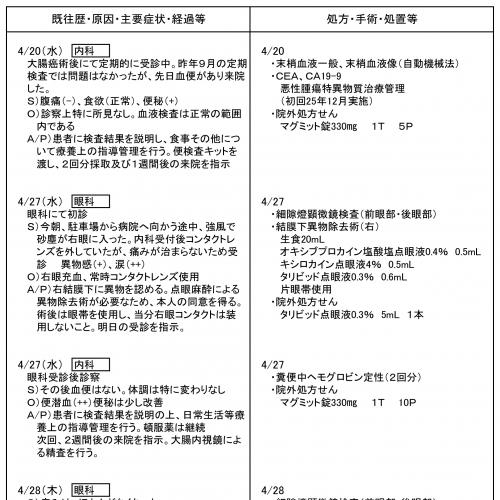 合格tv 医療事務 直前対策テキスト 問題集 印刷用pdf 診療報酬請求事務能力認定試験