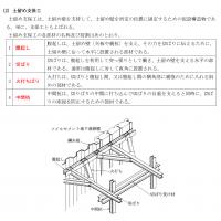 2級土木施工管理技士 第一次検定対策 基本テキスト (印刷用PDF)