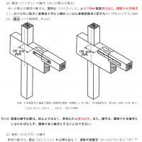 2026年版 2級建築施工管理技士 第一次検定対策 基本テキスト (印刷用PDF)
