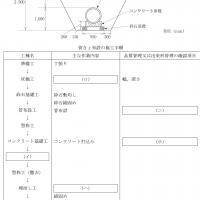 2025年版 1級土木施工管理技士 第二次検定対策 経験記述30例と学科記述 (印刷用PDF)