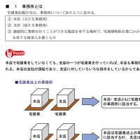 2024宅建士試験合格講座テキスト宅建業法 【印刷用PDF】