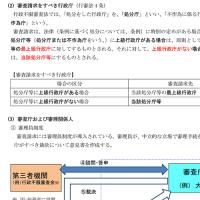 2024行政書士テキスト行政法【印刷用PDF】