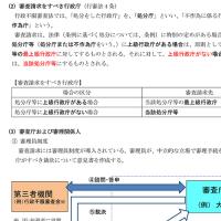2025行政書士テキスト行政法【印刷用PDF】