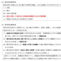 2025行政書士テキスト商法会社法・基礎知識【印刷用PDF】