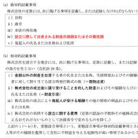 2024行政書士テキスト商法会社法・一般知識【印刷用PDF】