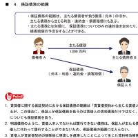 2024賃貸不動産経営管理士 合格講座 テキスト&問題集 【印刷用PDF】